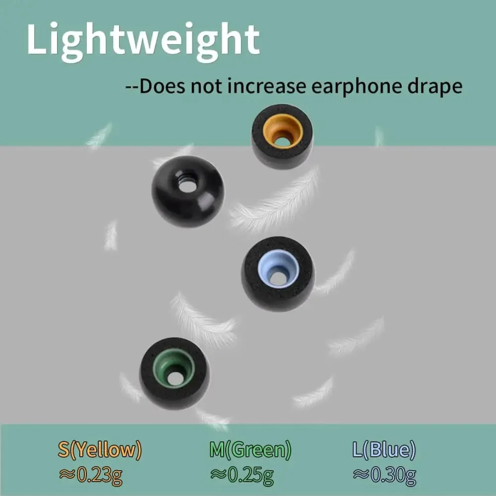 Anti-slip Noise Reducing Memory Foam Ear Tips for Anker Soundcire Liberty Air 2 Pro Tws, Sony Wf-1000xm4 Earphones